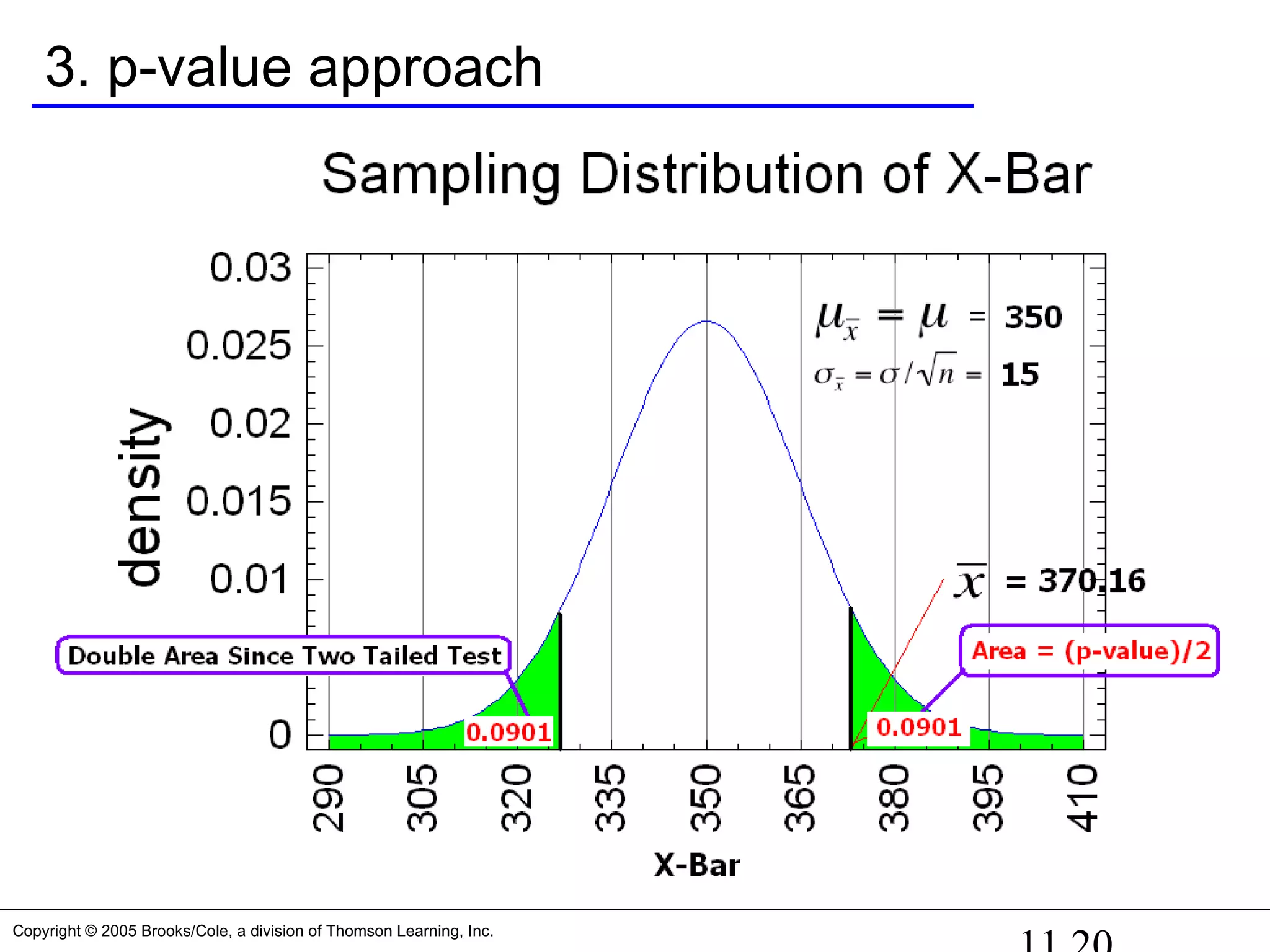 Copyright © 2005 Brooks/Cole, a division of Thomson Learning, Inc.
3. p-value approach
 