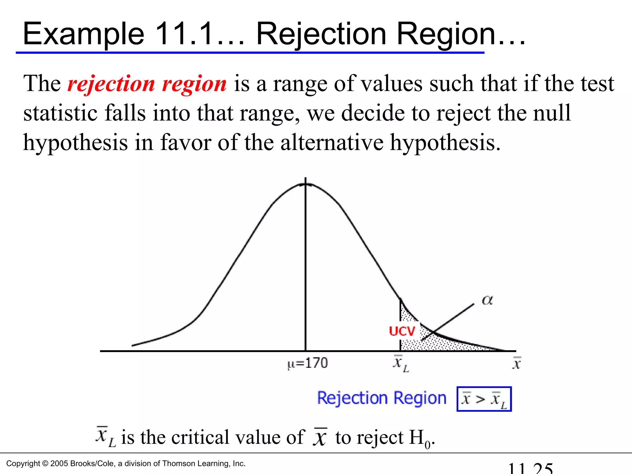 Copyright © 2005 Brooks/Cole, a division of Thomson Learning, Inc.
Example 11.1… Rejection Region…
The rejection region is a range of values such that if the test
statistic falls into that range, we decide to reject the null
hypothesis in favor of the alternative hypothesis.
is the critical value of to reject H0.
 