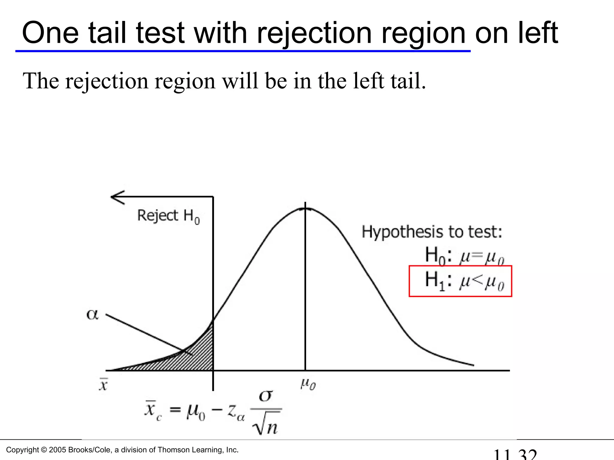 Copyright © 2005 Brooks/Cole, a division of Thomson Learning, Inc.
One tail test with rejection region on left
The rejection region will be in the left tail.
 