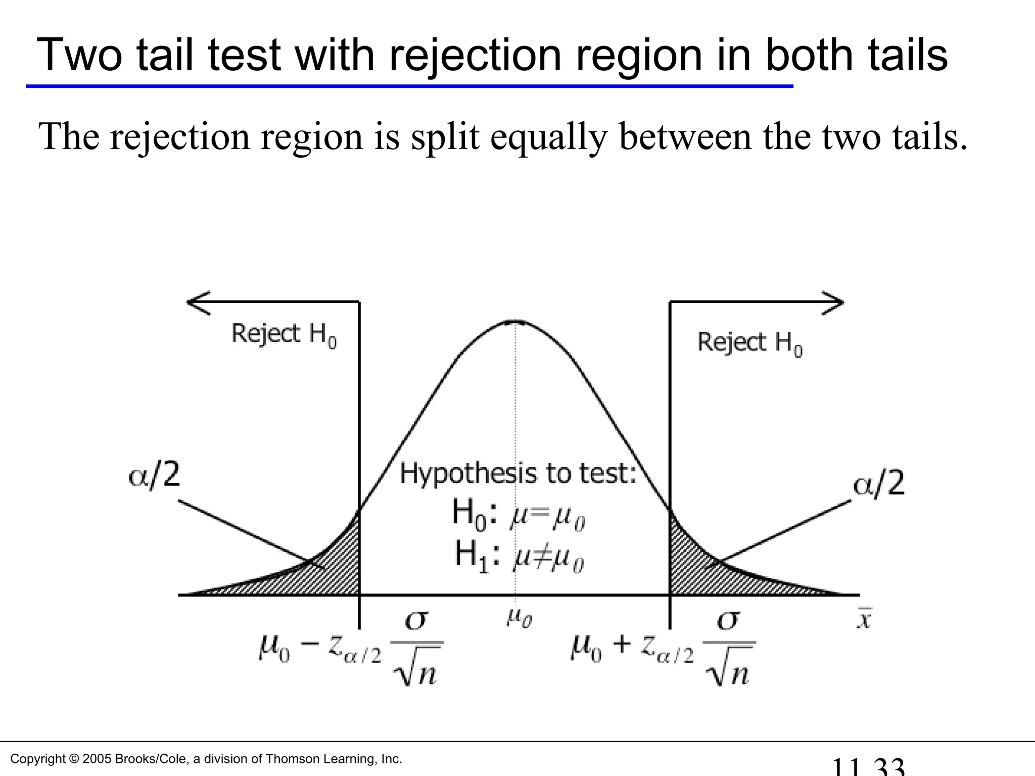 Copyright © 2005 Brooks/Cole, a division of Thomson Learning, Inc.
Two tail test with rejection region in both tails
The rejection region is split equally between the two tails.
 