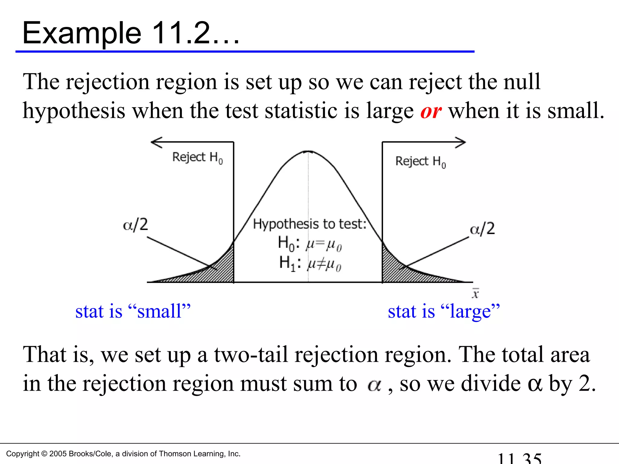 Copyright © 2005 Brooks/Cole, a division of Thomson Learning, Inc.
Example 11.2…
The rejection region is set up so we can reject the null
hypothesis when the test statistic is large or when it is small.
That is, we set up a two-tail rejection region. The total area
in the rejection region must sum to , so we divide α by 2.
stat is “small” stat is “large”
 