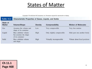 4
States of Matter
Ch 11.1
Page 468
 