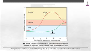 Cortisone Pattern Chapter 113.pptx this is a ppt on gk pal adrenal cortex | PPTX