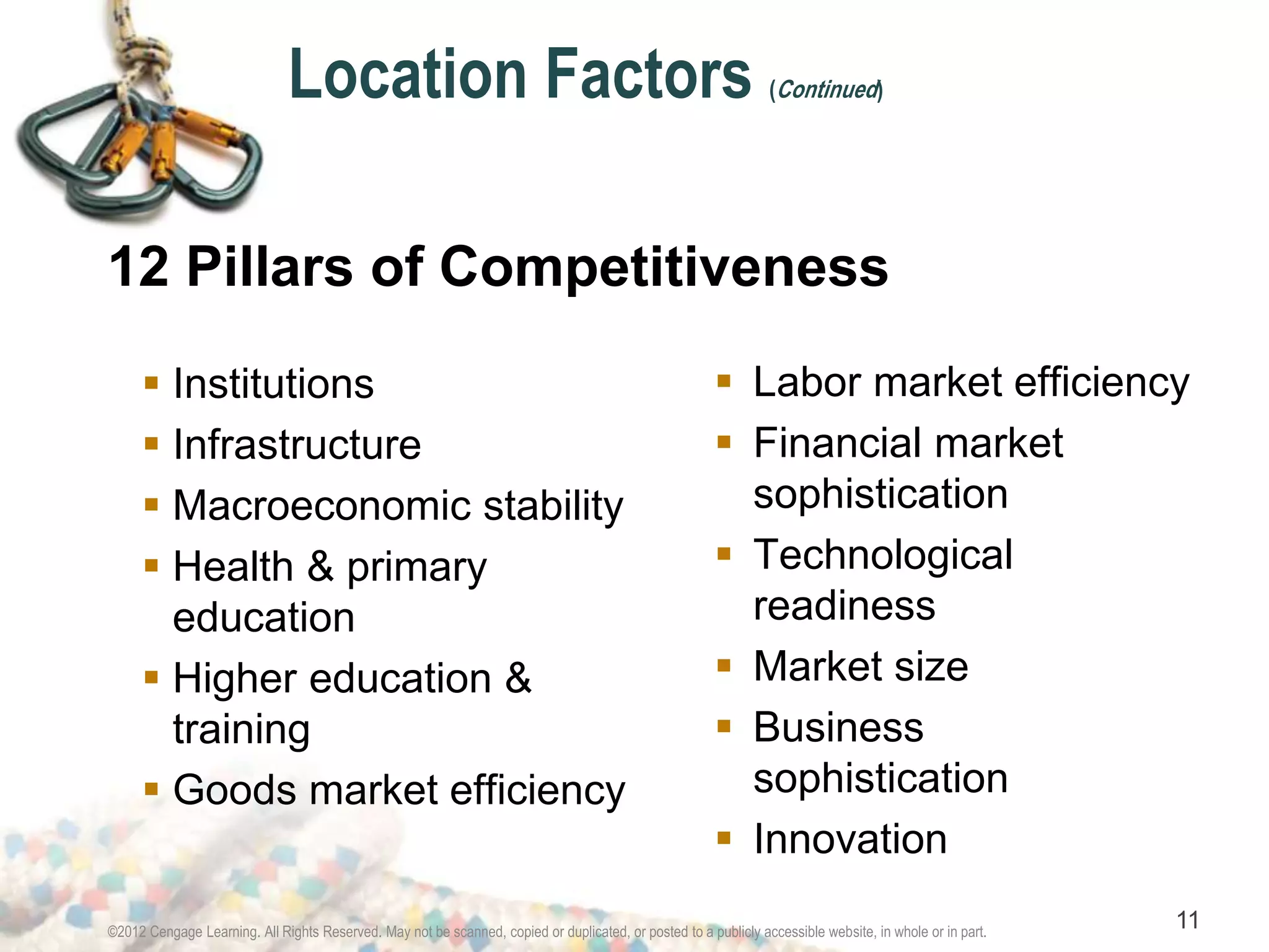 Location Factors (Continued) 
12 Pillars of Competitiveness 
 Institutions 
 Infrastructure 
 Macroeconomic stability 
 Health & primary 
education 
 Higher education & 
training 
 Goods market efficiency 
 Labor market efficiency 
 Financial market 
sophistication 
 Technological 
readiness 
 Market size 
 Business 
sophistication 
 Innovation 
©2012 Cengage Learning. All Rights Reserved. May not be scanned, copied or duplicated, or posted to a publicly accessible website, in whole or in part. 11 
 