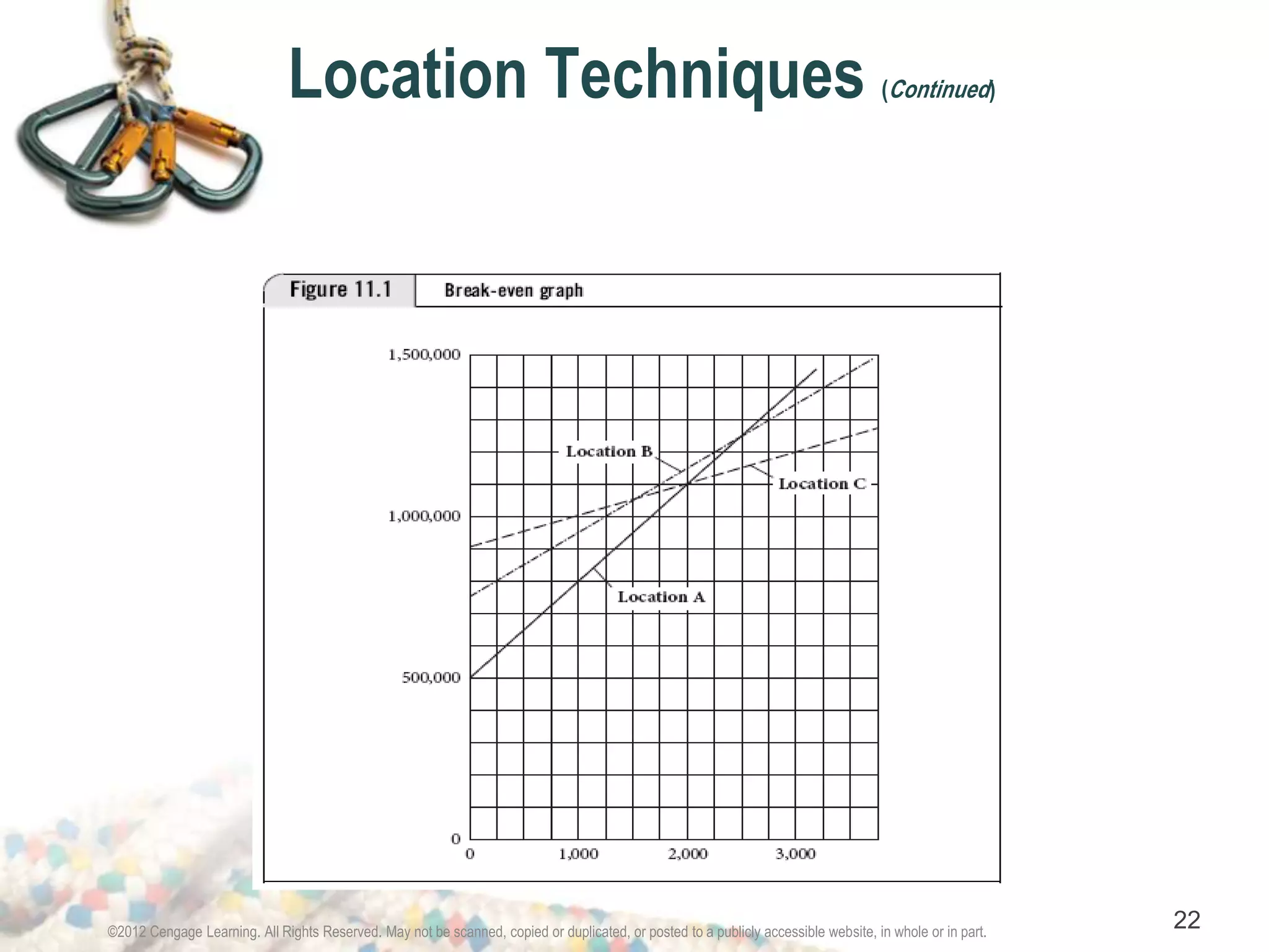 Location Techniques (Continued) 
©2012 Cengage Learning. All Rights Reserved. May not be scanned, copied or duplicated, or posted to a publicly accessible website, in whole or in part. 22 
 