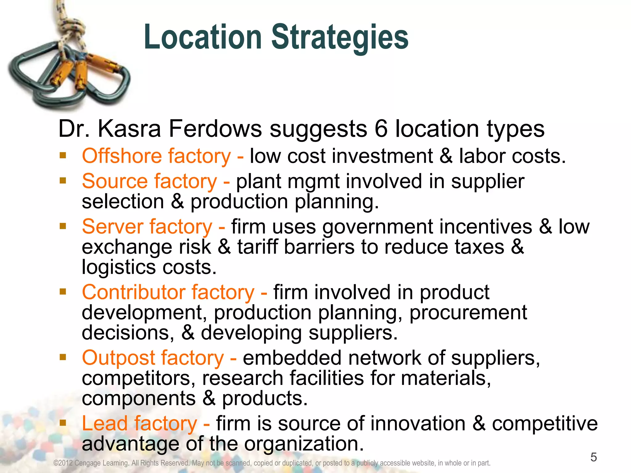 Location Strategies 
Dr. Kasra Ferdows suggests 6 location types 
 Offshore factory - low cost investment & labor costs. 
 Source factory - plant mgmt involved in supplier 
selection & production planning. 
 Server factory - firm uses government incentives & low 
exchange risk & tariff barriers to reduce taxes & 
logistics costs. 
 Contributor factory - firm involved in product 
development, production planning, procurement 
decisions, & developing suppliers. 
 Outpost factory - embedded network of suppliers, 
competitors, research facilities for materials, 
components & products. 
 Lead factory - firm is source of innovation & competitive 
advantage of the organization. 
©2012 Cengage Learning. All Rights Reserved. May not be scanned, copied or duplicated, or posted to a publicly accessible website, in whole or in part. 5 
 