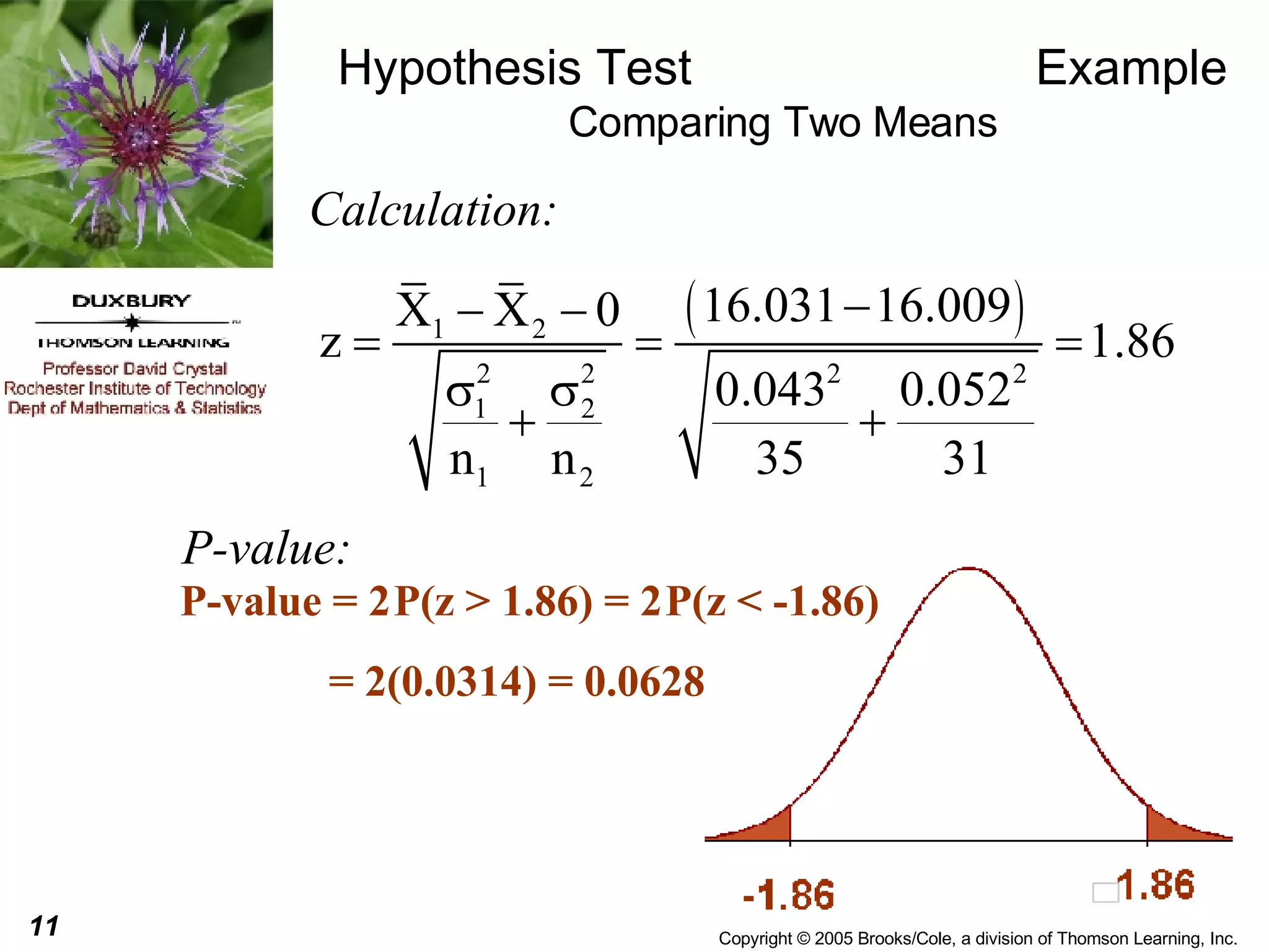 Hypothesis Test  Example Comparing Two Means Calculation: P-value: P-value = 2   P(z > 1.86) = 2   P(z < -1.86)    = 2(0.0314) = 0.0628 