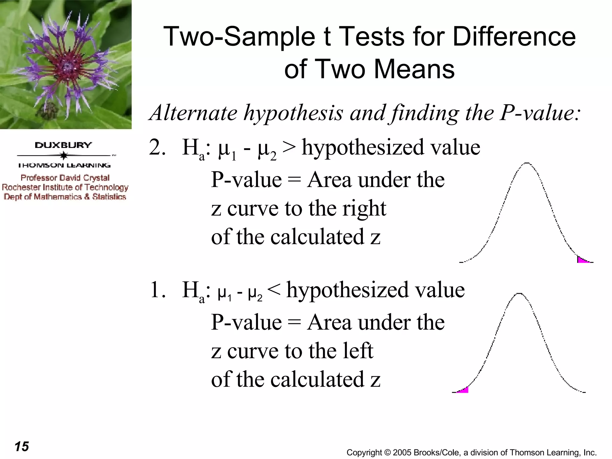 Two-Sample t Tests for Difference of Two Means Alternate hypothesis and finding the P-value: H a :  µ 1  -  µ 2  > hypothesized value P-value = Area under the  z curve to the right of the calculated z H a :  µ 1  - µ 2   < hypothesized value P-value = Area under the  z curve to the left  of the calculated z 