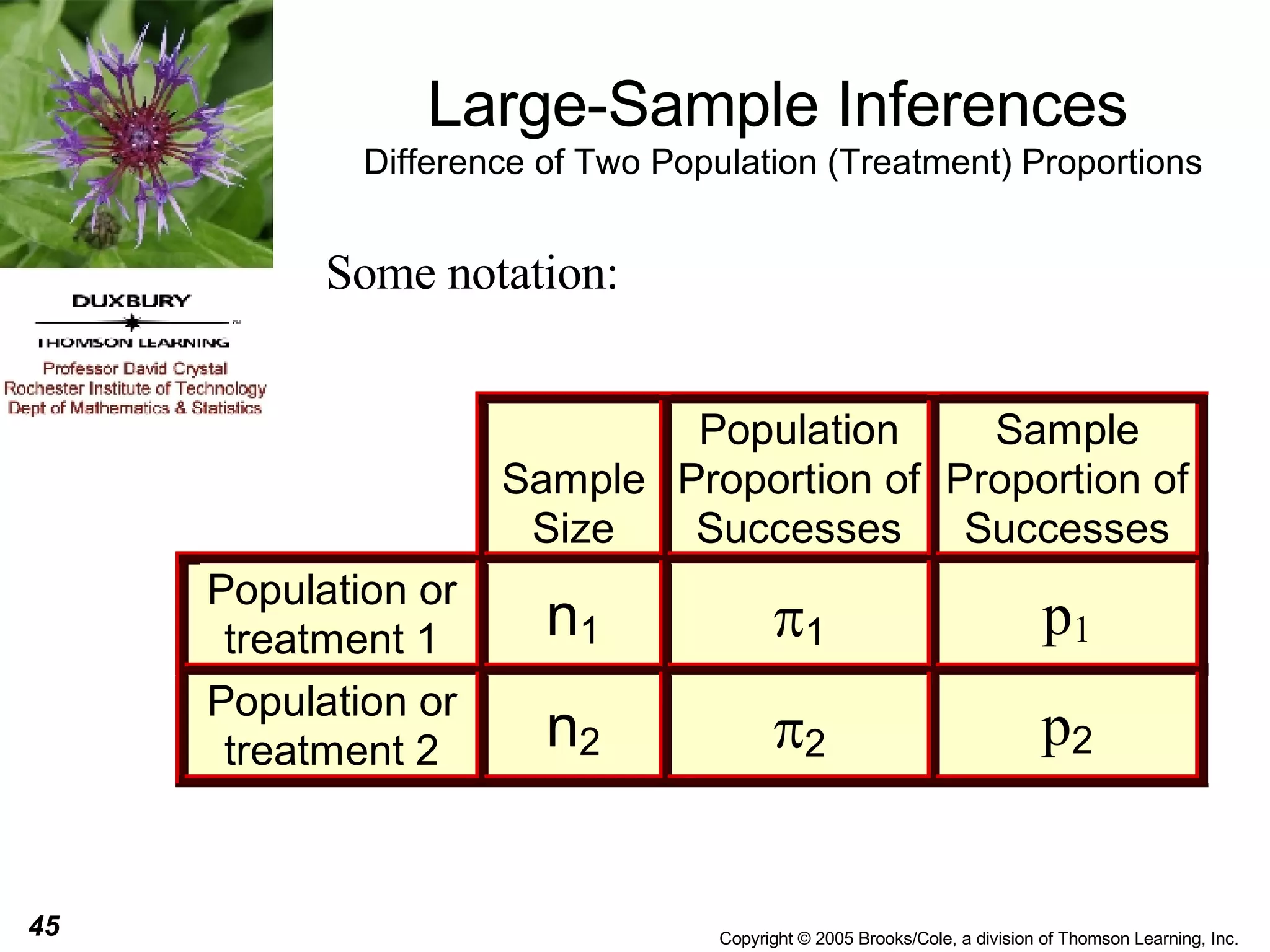 Large-Sample Inferences   Difference of Two Population (Treatment) Proportions Some notation: 