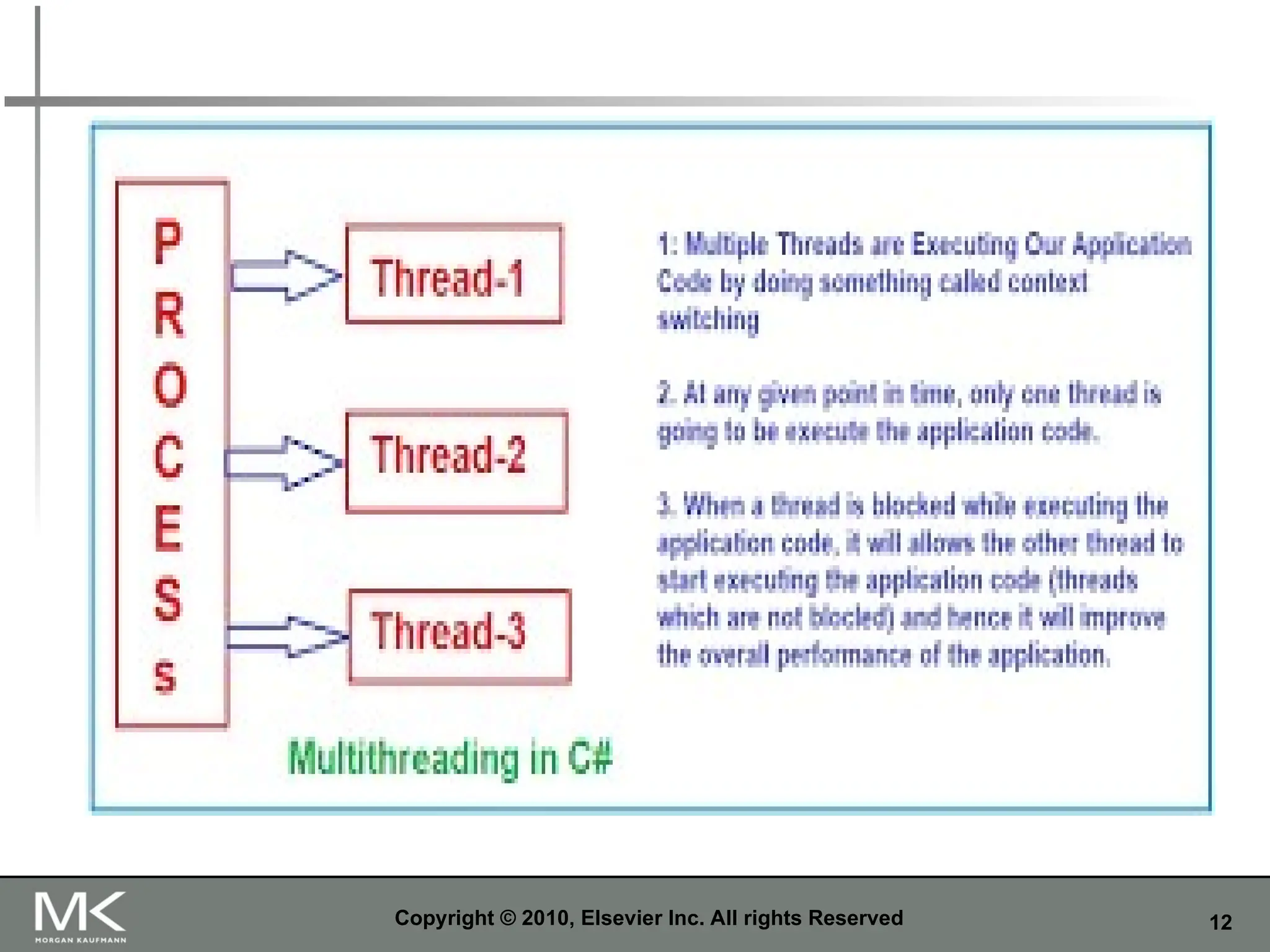 12
Copyright © 2010, Elsevier Inc. All rights Reserved
 
