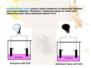 Bulb glows with O/W Bulb doesn’t glow with W/O
Emulsion Emulsion
Conductivity Test: water is good conductor of electricity whereas
oil is non-conductor. Therefore, continuous phase of water runs
electricity more than continuous phase of oil.
 