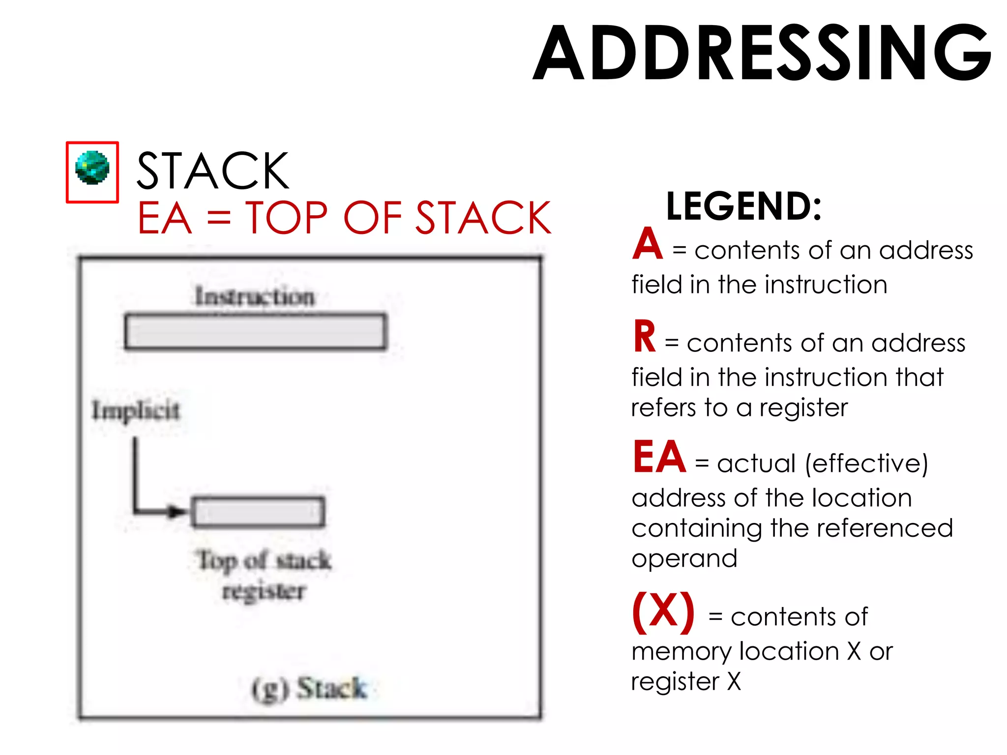 ADDRESSING
STACK
A = contents of an address
field in the instruction
R = contents of an address
field in the instruction that
refers to a register
EA = actual (effective)
address of the location
containing the referenced
operand
(X) = contents of
memory location X or
register X
LEGEND:EA = TOP OF STACK
 
