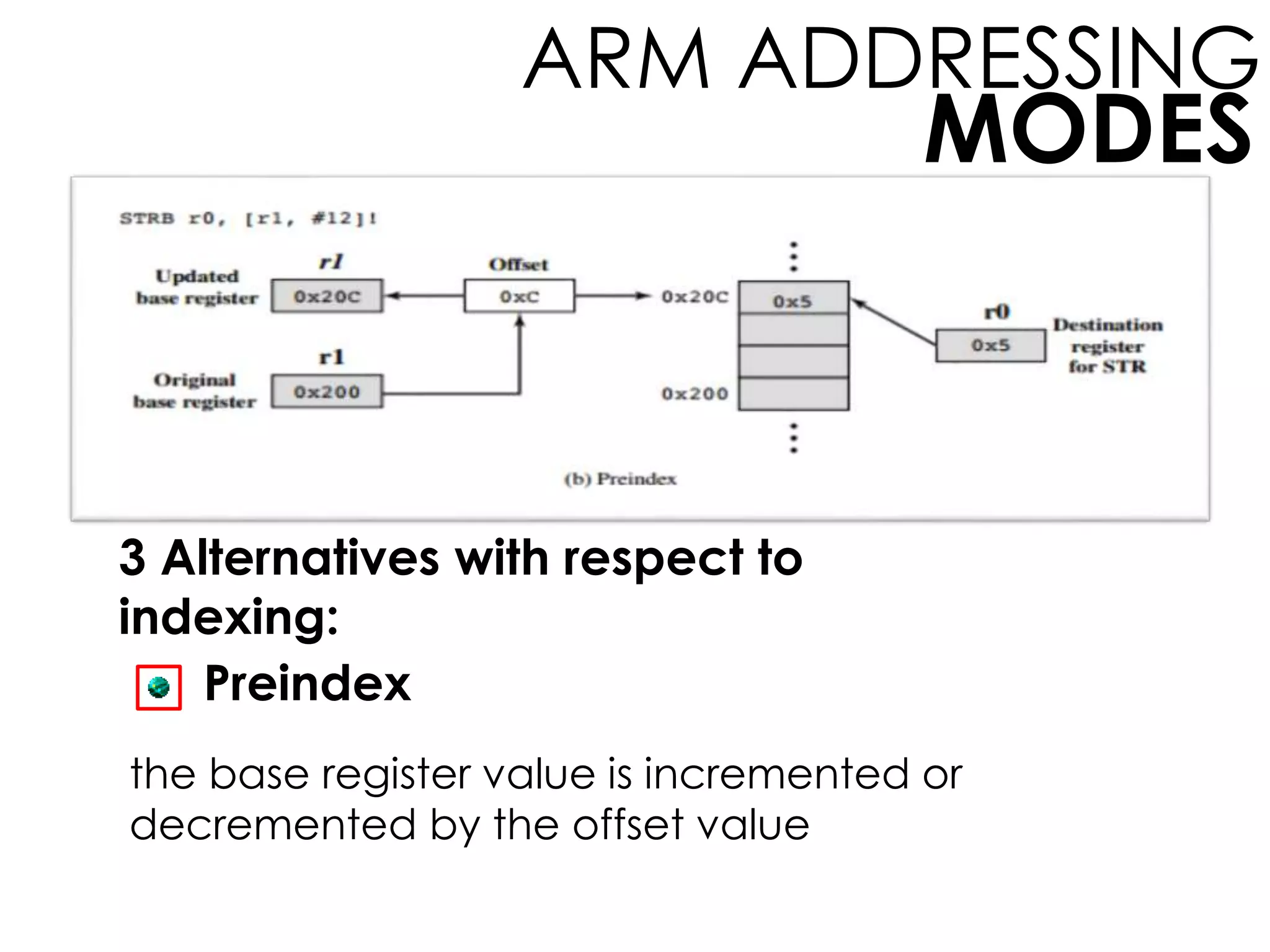 MODES
ARM ADDRESSING
3 Alternatives with respect to
indexing:
Preindex
the base register value is incremented or
decremented by the offset value
 