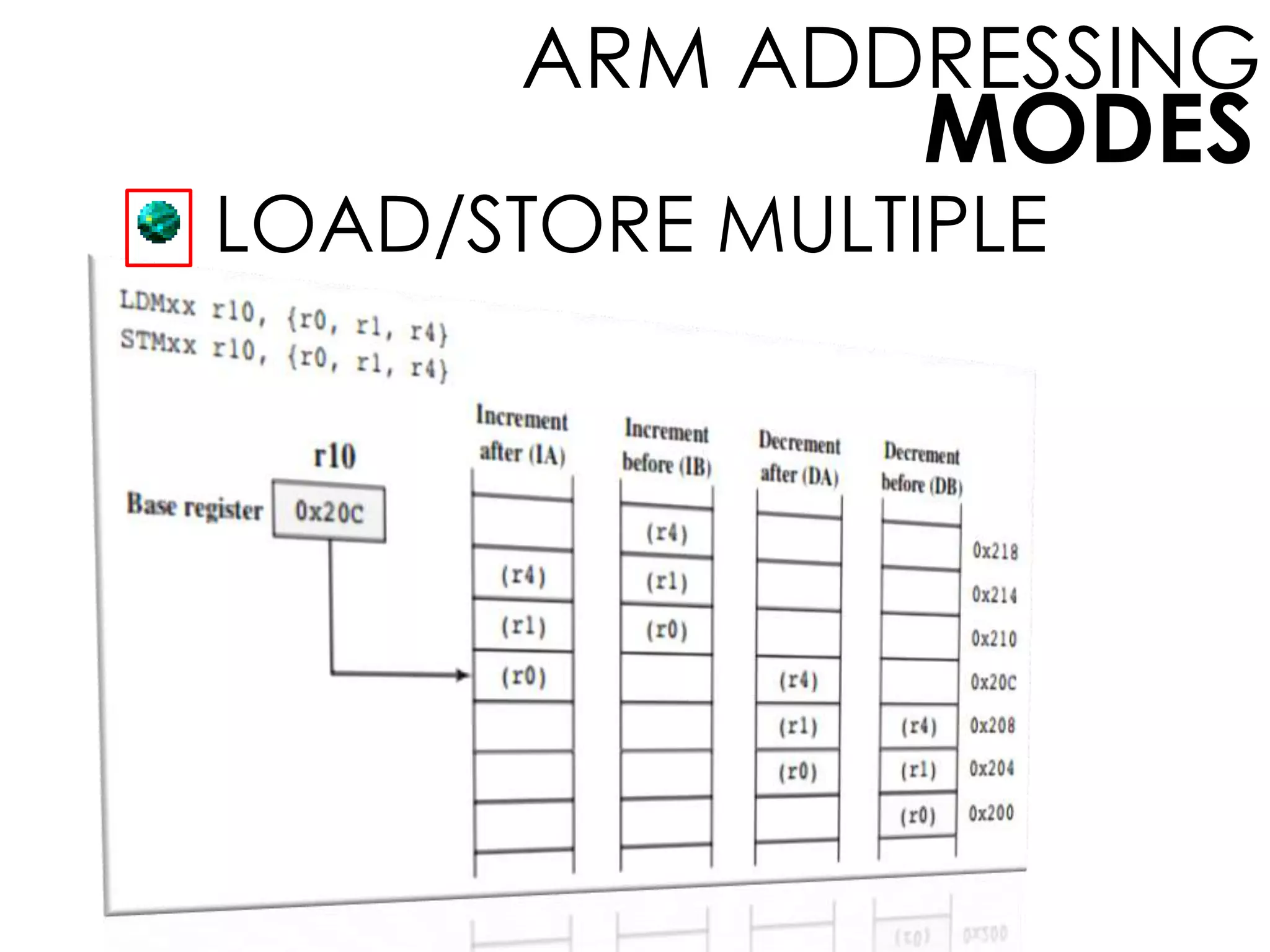 MODES
ARM ADDRESSING
LOAD/STORE MULTIPLE
 