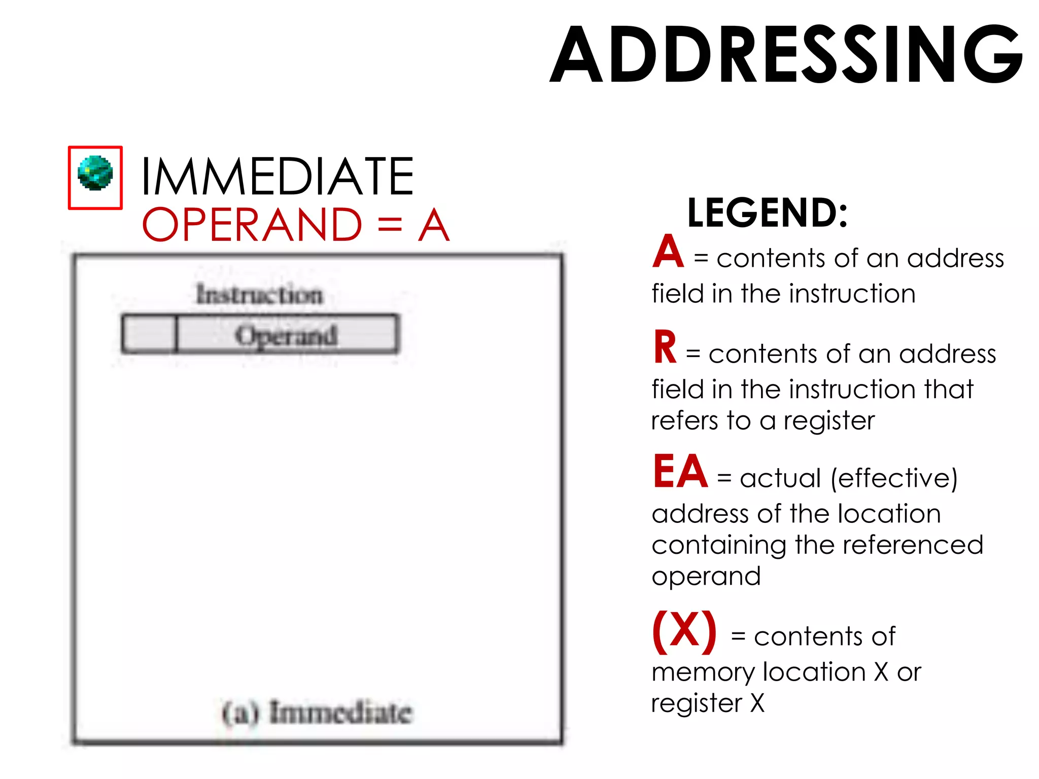 ADDRESSING
IMMEDIATE
A = contents of an address
field in the instruction
R = contents of an address
field in the instruction that
refers to a register
EA = actual (effective)
address of the location
containing the referenced
operand
(X) = contents of
memory location X or
register X
OPERAND = A LEGEND:
 