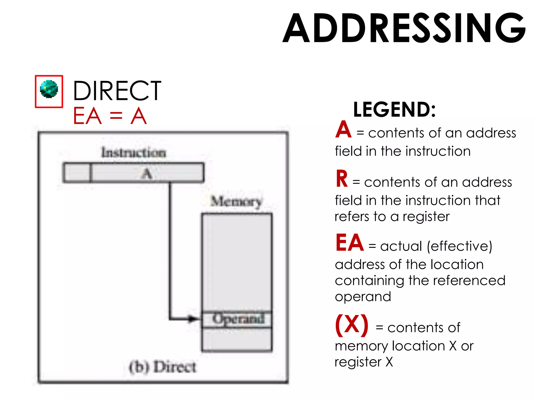 ADDRESSING
DIRECT
EA = A
A = contents of an address
field in the instruction
R = contents of an address
field in the instruction that
refers to a register
EA = actual (effective)
address of the location
containing the referenced
operand
(X) = contents of
memory location X or
register X
LEGEND:
 