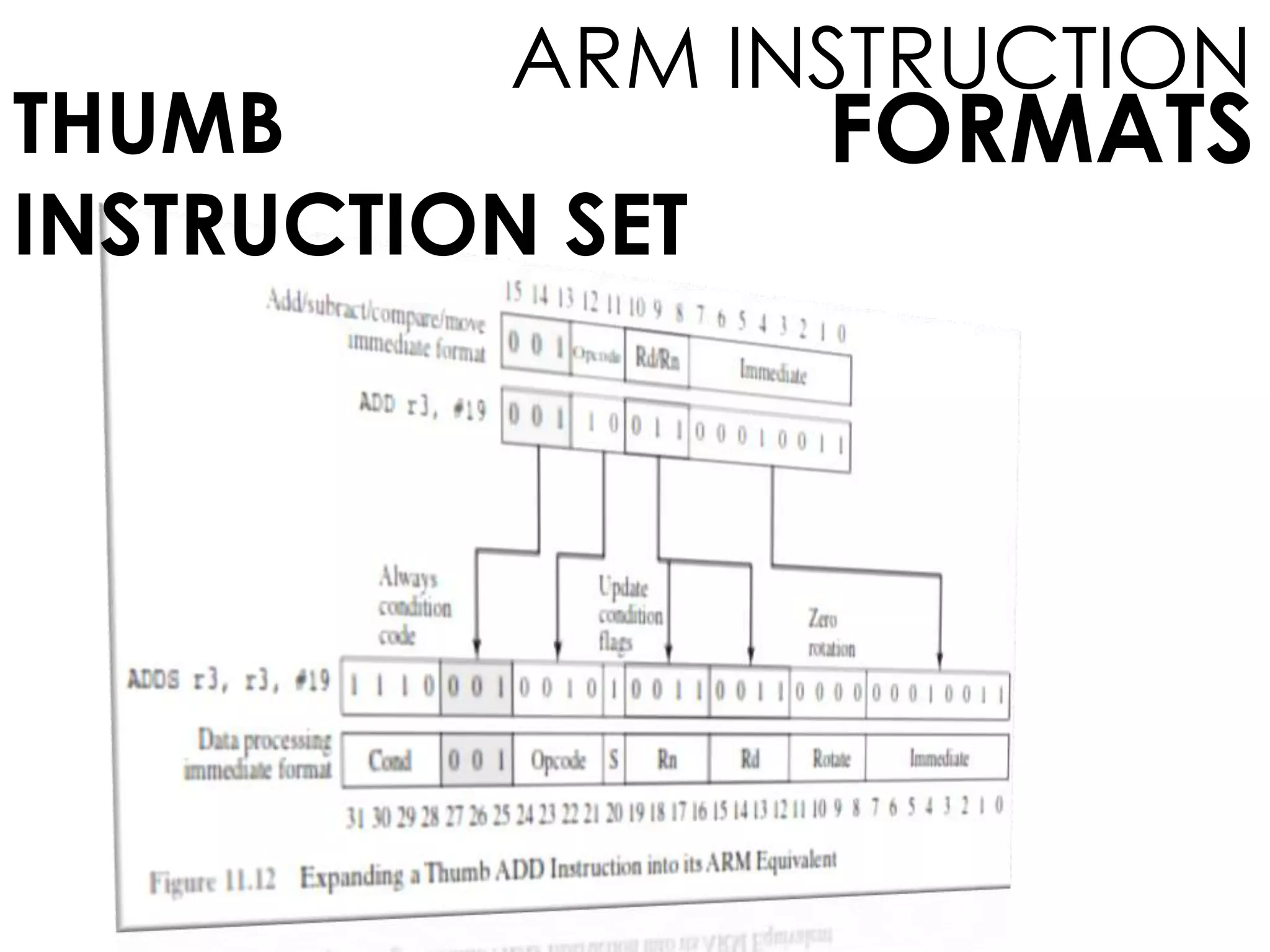 FORMATS
ARM INSTRUCTION
THUMB
INSTRUCTION SET
 