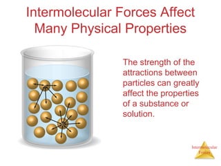 Intermolecular
Forces
Intermolecular Forces Affect
Many Physical Properties
The strength of the
attractions between
particles can greatly
affect the properties
of a substance or
solution.
 