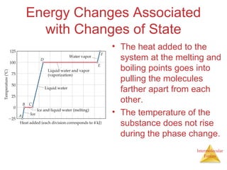 Intermolecular
Forces
Energy Changes Associated
with Changes of State
• The heat added to the
system at the melting and
boiling points goes into
pulling the molecules
farther apart from each
other.
• The temperature of the
substance does not rise
during the phase change.
 