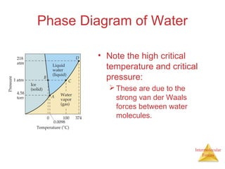 Intermolecular
Forces
Phase Diagram of Water
• Note the high critical
temperature and critical
pressure:
These are due to the
strong van der Waals
forces between water
molecules.
 