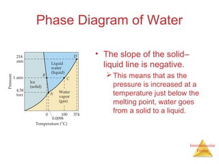 Intermolecular
Forces
Phase Diagram of Water
• The slope of the solid–
liquid line is negative.
This means that as the
pressure is increased at a
temperature just below the
melting point, water goes
from a solid to a liquid.
 
