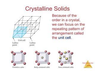 Intermolecular
Forces
Crystalline Solids
Because of the
order in a crystal,
we can focus on the
repeating pattern of
arrangement called
the unit cell.
 