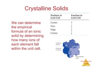 Intermolecular
Forces
Crystalline Solids
We can determine
the empirical
formula of an ionic
solid by determining
how many ions of
each element fall
within the unit cell.
 