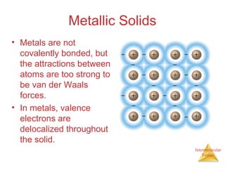 Intermolecular
Forces
Metallic Solids
• Metals are not
covalently bonded, but
the attractions between
atoms are too strong to
be van der Waals
forces.
• In metals, valence
electrons are
delocalized throughout
the solid.
 