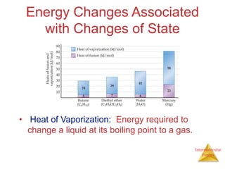 Intermolecular
Forces
Energy Changes Associated
with Changes of State
• Heat of Vaporization: Energy required to
change a ...