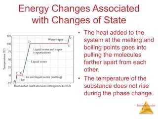 Intermolecular
Forces
Energy Changes Associated
with Changes of State
• The heat added to the
system at the melting and
bo...