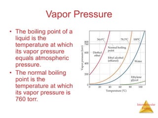 Intermolecular
Forces
Vapor Pressure
• The boiling point of a
liquid is the
temperature at which
its vapor pressure
equals...