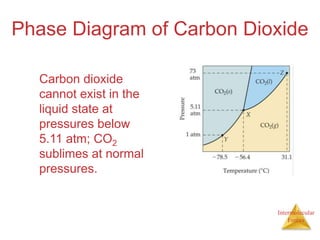 Intermolecular
Forces
Phase Diagram of Carbon Dioxide
Carbon dioxide
cannot exist in the
liquid state at
pressures below
5...