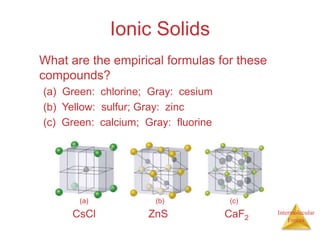 Intermolecular
Forces
Ionic Solids
What are the empirical formulas for these
compounds?
(a) Green: chlorine; Gray: cesium
...