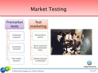 Market Testing




                                                                                      Dodge Commercial


© McGraw-Hill Companies, Inc., McGraw-Hill/Irwin Companies, Inc., McGraw-Hill/Irwin
                                 © 2007 McGraw-Hill                                           11-17
 