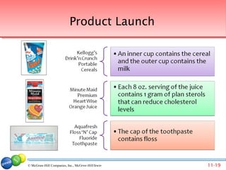 Product Launch




© McGraw-Hill Companies, Inc., McGraw-Hill/Irwin Companies, Inc., McGraw-Hill/Irwin
                                 © 2007 McGraw-Hill                                   11-19
 