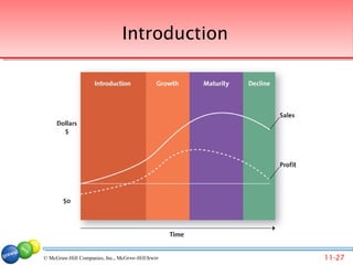 Introduction




© McGraw-Hill Companies, Inc., McGraw-Hill/Irwin Companies, Inc., McGraw-Hill/Irwin
                                 © 2007 McGraw-Hill                                   11-27
 
