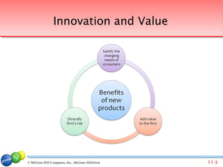 Innovation and Value




© McGraw-Hill Companies, Inc., McGraw-Hill/Irwin   11-3
 