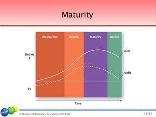 Maturity




© McGraw-Hill Companies, Inc., McGraw-Hill/Irwin Companies, Inc., McGraw-Hill/Irwin
                                 © 2007 McGraw-Hill                                   11-31
 
