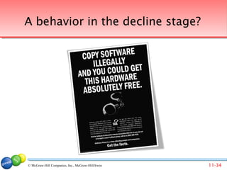 A behavior in the decline stage?




© McGraw-Hill Companies, Inc., McGraw-Hill/Irwin   11-34
 