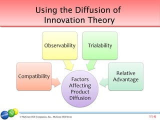 Using the Diffusion of
                Innovation Theory




© McGraw-Hill Companies, Inc., McGraw-Hill/Irwin   11-6
 