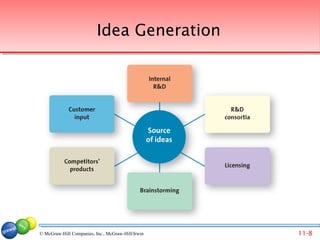 Idea Generation




© McGraw-Hill Companies, Inc., McGraw-Hill/Irwin   11-8
 