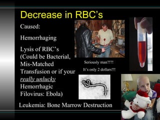 Decrease in RBC’s   Caused:  Hemorrhaging Lysis of RBC’s (Could be Bacterial, Mis-Matched Transfusion or if your  really unlucky  Hemorrhagic Filovirus: Ebola)  Leukemia: Bone Marrow Destruction  Seriously man?!?!  It’s only 2 dollars!!! 