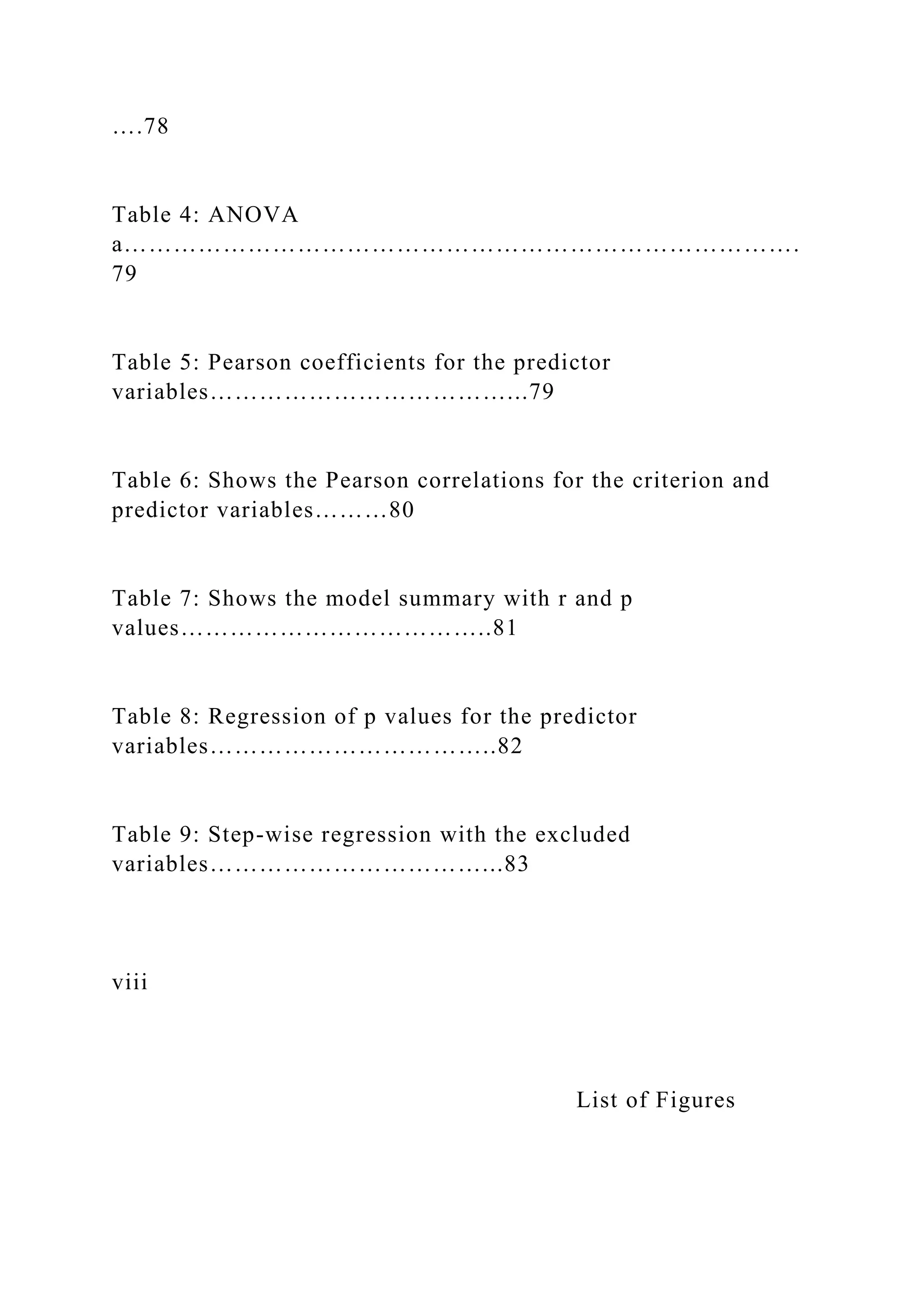 ….78
Table 4: ANOVA
a……………………………………………………………………….
79
Table 5: Pearson coefficients for the predictor
variables………………………………...79
Table 6: Shows the Pearson correlations for the criterion and
predictor variables………80
Table 7: Shows the model summary with r and p
values………………………………..81
Table 8: Regression of p values for the predictor
variables……………………………..82
Table 9: Step-wise regression with the excluded
variables……………………………...83
viii
List of Figures
 
