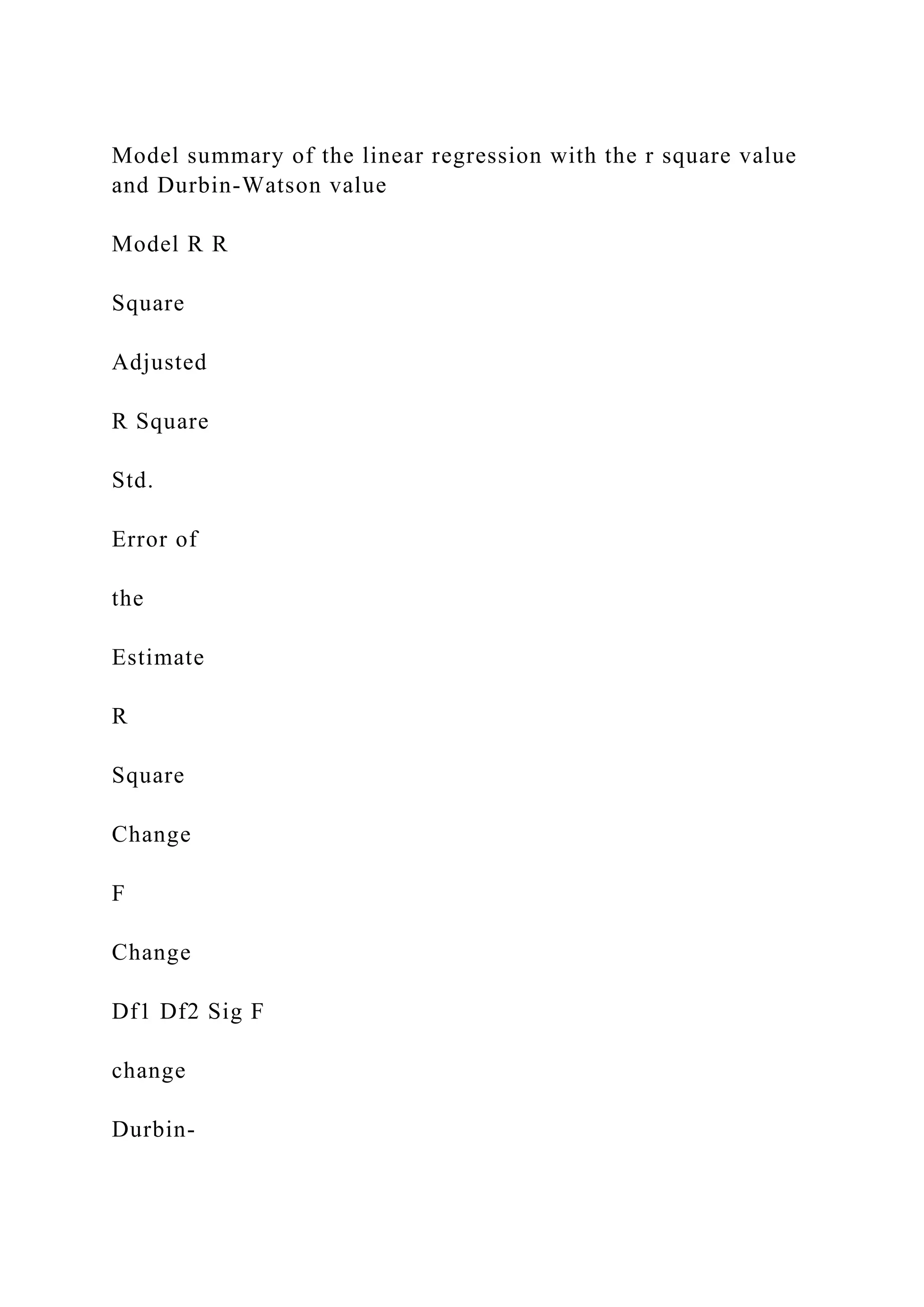 Model summary of the linear regression with the r square value
and Durbin-Watson value
Model R R
Square
Adjusted
R Square
Std.
Error of
the
Estimate
R
Square
Change
F
Change
Df1 Df2 Sig F
change
Durbin-
 