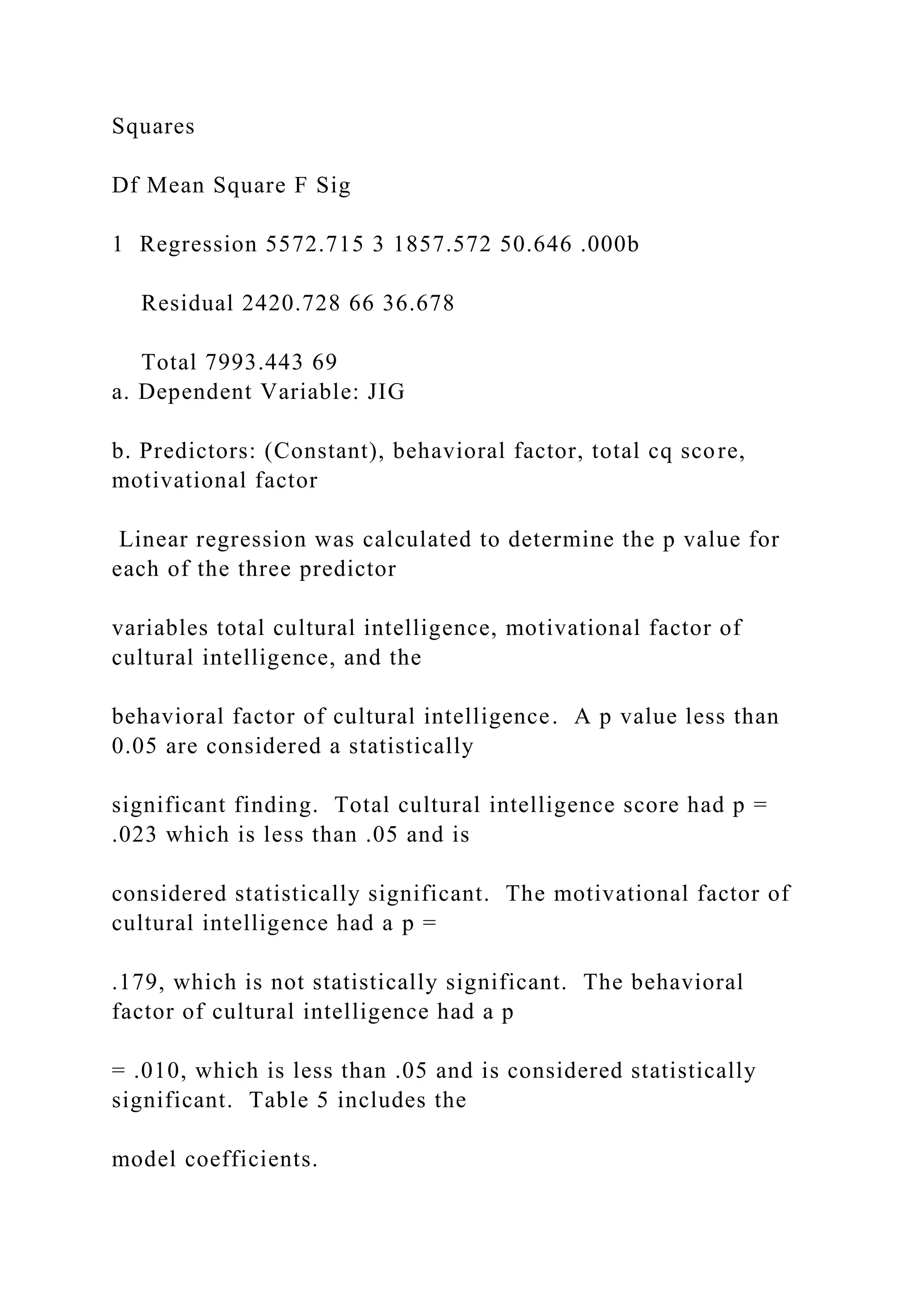 Squares
Df Mean Square F Sig
1 Regression 5572.715 3 1857.572 50.646 .000b
Residual 2420.728 66 36.678
Total 7993.443 69
a. Dependent Variable: JIG
b. Predictors: (Constant), behavioral factor, total cq score,
motivational factor
Linear regression was calculated to determine the p value for
each of the three predictor
variables total cultural intelligence, motivational factor of
cultural intelligence, and the
behavioral factor of cultural intelligence. A p value less than
0.05 are considered a statistically
significant finding. Total cultural intelligence score had p =
.023 which is less than .05 and is
considered statistically significant. The motivational factor of
cultural intelligence had a p =
.179, which is not statistically significant. The behavioral
factor of cultural intelligence had a p
= .010, which is less than .05 and is considered statistically
significant. Table 5 includes the
model coefficients.
 