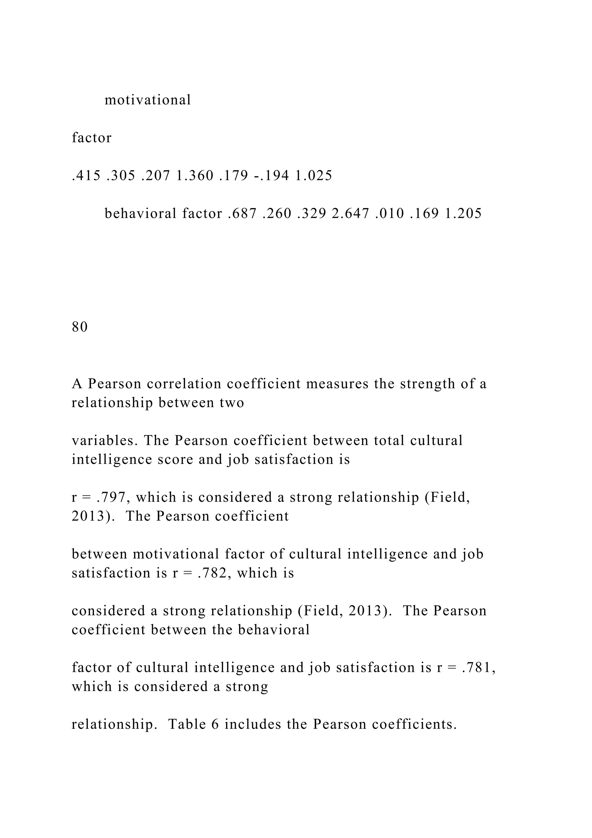 motivational
factor
.415 .305 .207 1.360 .179 -.194 1.025
behavioral factor .687 .260 .329 2.647 .010 .169 1.205
80
A Pearson correlation coefficient measures the strength of a
relationship between two
variables. The Pearson coefficient between total cultural
intelligence score and job satisfaction is
r = .797, which is considered a strong relationship (Field,
2013). The Pearson coefficient
between motivational factor of cultural intelligence and job
satisfaction is r = .782, which is
considered a strong relationship (Field, 2013). The Pearson
coefficient between the behavioral
factor of cultural intelligence and job satisfaction is r = .781,
which is considered a strong
relationship. Table 6 includes the Pearson coefficients.
 