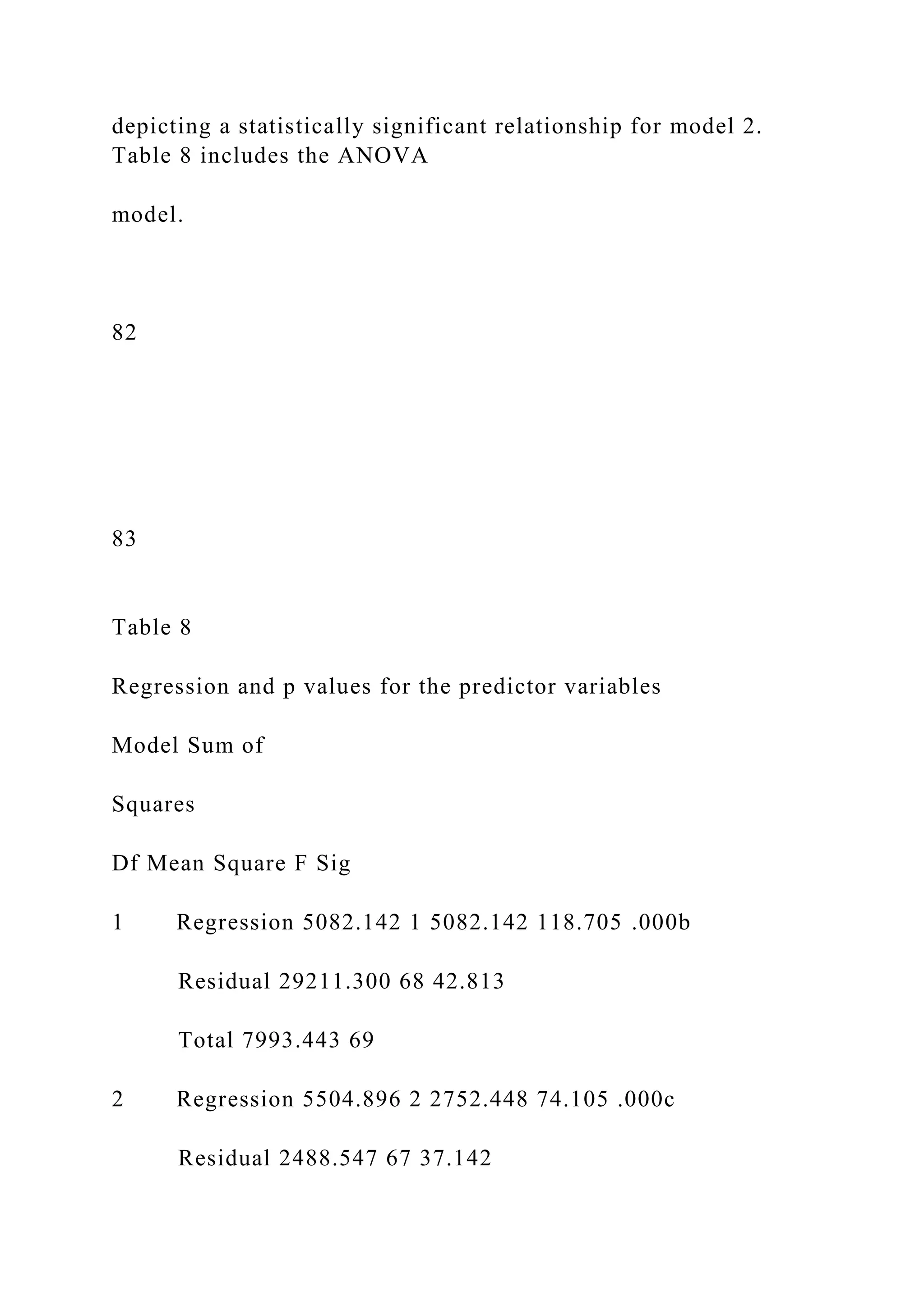 depicting a statistically significant relationship for model 2.
Table 8 includes the ANOVA
model.
82
83
Table 8
Regression and p values for the predictor variables
Model Sum of
Squares
Df Mean Square F Sig
1 Regression 5082.142 1 5082.142 118.705 .000b
Residual 29211.300 68 42.813
Total 7993.443 69
2 Regression 5504.896 2 2752.448 74.105 .000c
Residual 2488.547 67 37.142
 