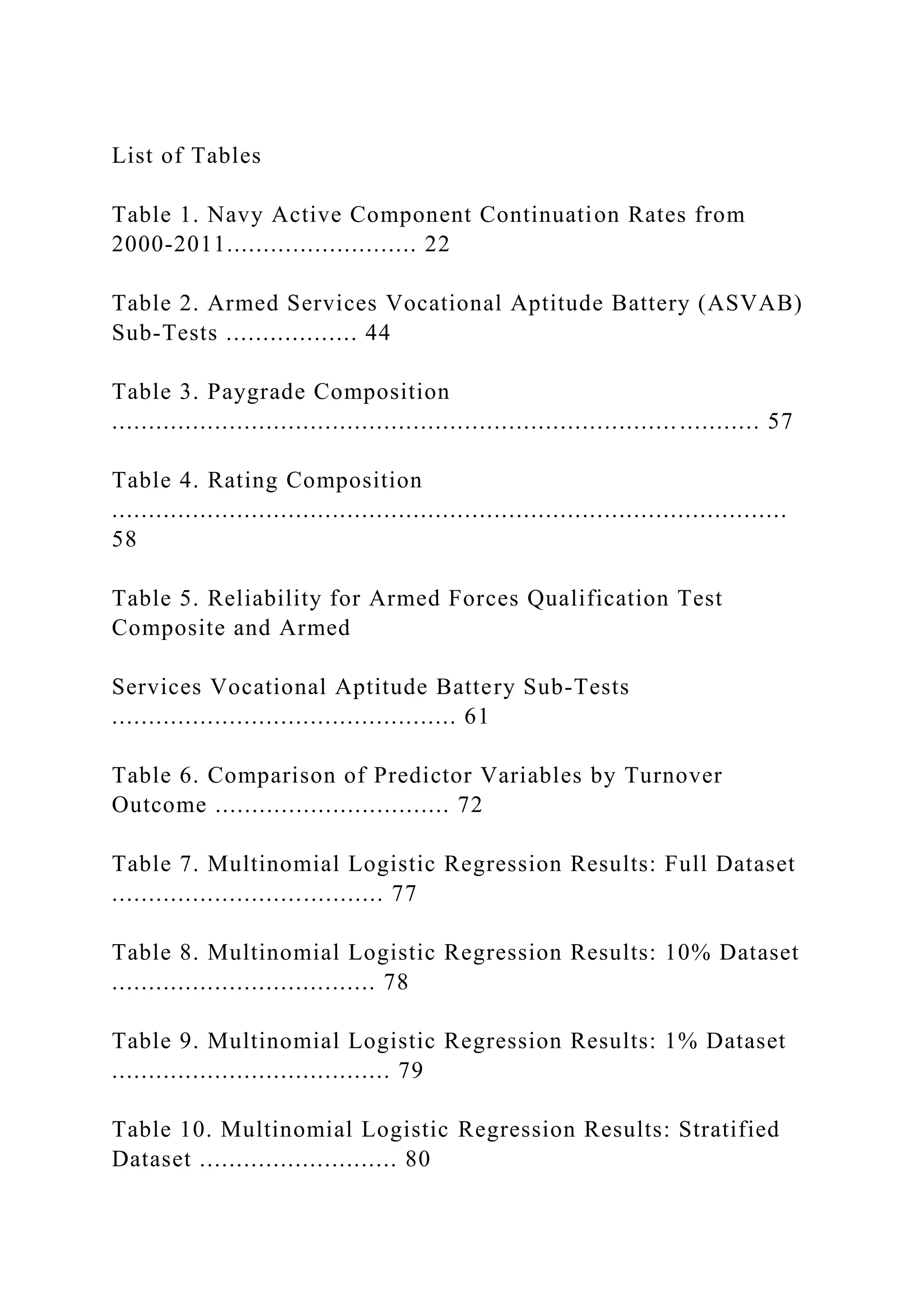 List of Tables
Table 1. Navy Active Component Continuation Rates from
2000-2011.......................... 22
Table 2. Armed Services Vocational Aptitude Battery (ASVAB)
Sub-Tests .................. 44
Table 3. Paygrade Composition
............................................................................. ........... 57
Table 4. Rating Composition
............................................................................................
58
Table 5. Reliability for Armed Forces Qualification Test
Composite and Armed
Services Vocational Aptitude Battery Sub-Tests
............................................... 61
Table 6. Comparison of Predictor Variables by Turnover
Outcome ................................ 72
Table 7. Multinomial Logistic Regression Results: Full Dataset
..................................... 77
Table 8. Multinomial Logistic Regression Results: 10% Dataset
.................................... 78
Table 9. Multinomial Logistic Regression Results: 1% Dataset
...................................... 79
Table 10. Multinomial Logistic Regression Results: Stratified
Dataset ........................... 80
 