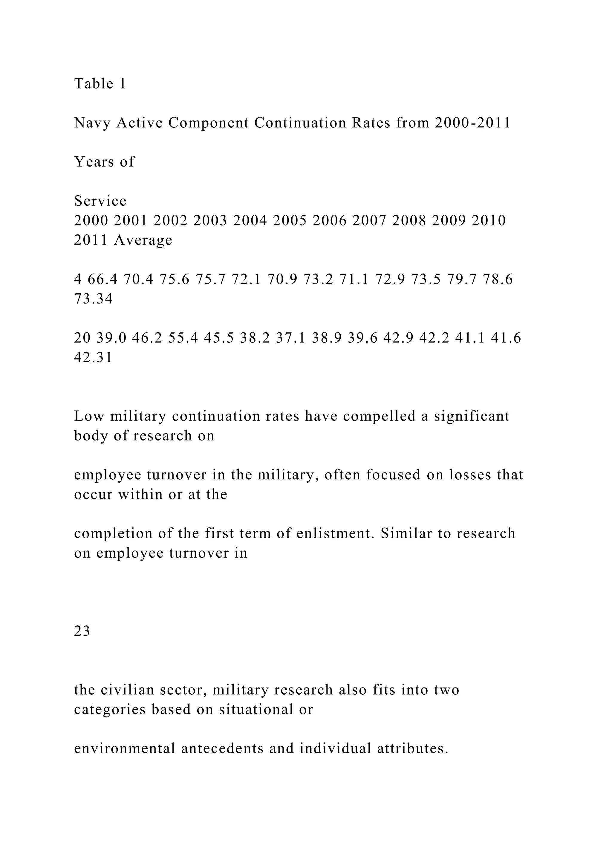 Table 1
Navy Active Component Continuation Rates from 2000-2011
Years of
Service
2000 2001 2002 2003 2004 2005 2006 2007 2008 2009 2010
2011 Average
4 66.4 70.4 75.6 75.7 72.1 70.9 73.2 71.1 72.9 73.5 79.7 78.6
73.34
20 39.0 46.2 55.4 45.5 38.2 37.1 38.9 39.6 42.9 42.2 41.1 41.6
42.31
Low military continuation rates have compelled a significant
body of research on
employee turnover in the military, often focused on losses that
occur within or at the
completion of the first term of enlistment. Similar to research
on employee turnover in
23
the civilian sector, military research also fits into two
categories based on situational or
environmental antecedents and individual attributes.
 