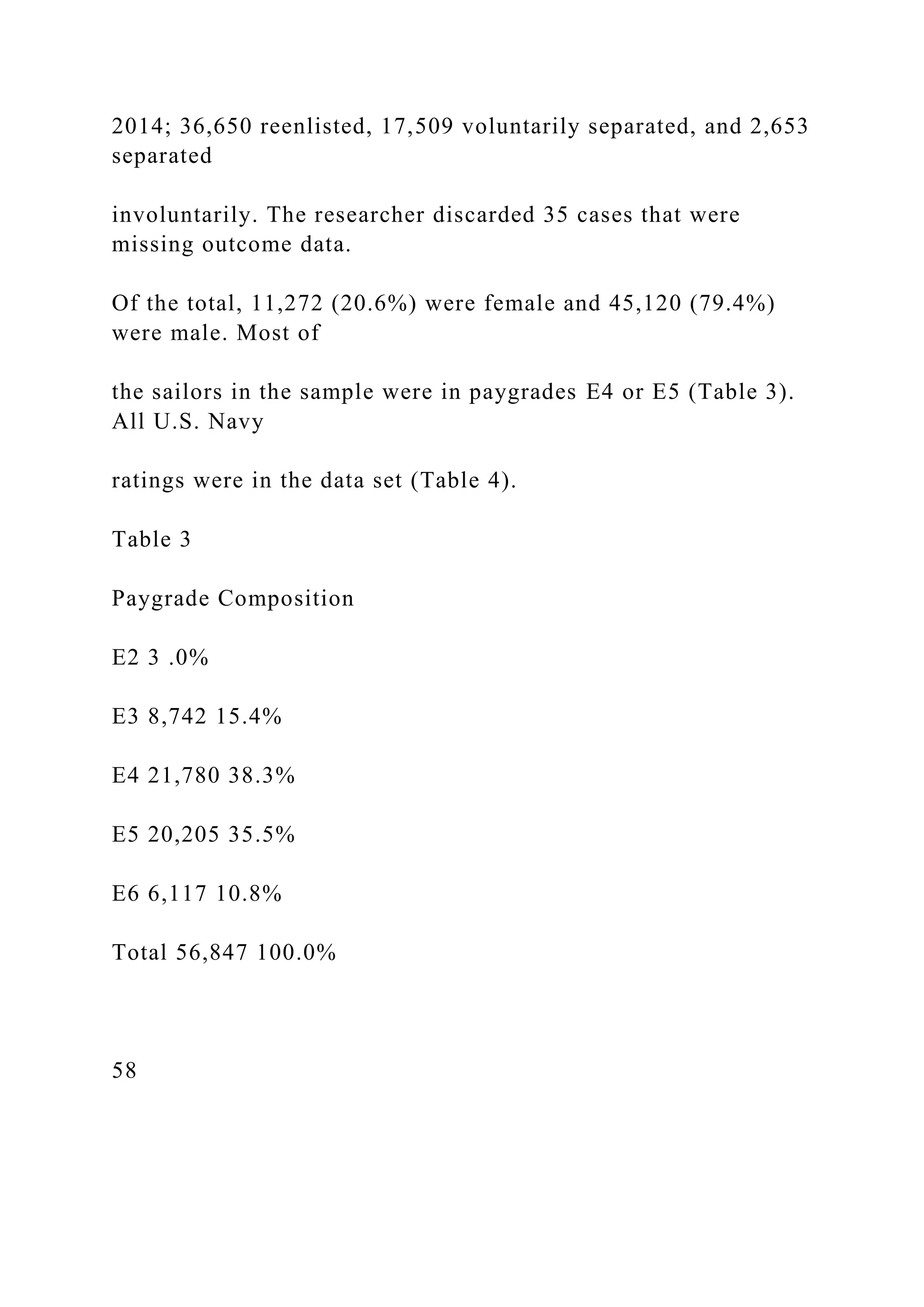 2014; 36,650 reenlisted, 17,509 voluntarily separated, and 2,653
separated
involuntarily. The researcher discarded 35 cases that were
missing outcome data.
Of the total, 11,272 (20.6%) were female and 45,120 (79.4%)
were male. Most of
the sailors in the sample were in paygrades E4 or E5 (Table 3).
All U.S. Navy
ratings were in the data set (Table 4).
Table 3
Paygrade Composition
E2 3 .0%
E3 8,742 15.4%
E4 21,780 38.3%
E5 20,205 35.5%
E6 6,117 10.8%
Total 56,847 100.0%
58
 